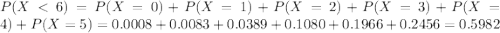 P(X < 6) = P(X = 0) + P(X = 1) + P(X = 2) + P(X = 3) + P(X = 4) + P(X = 5) = 0.0008 + 0.0083 + 0.0389 + 0.1080 + 0.1966 + 0.2456 = 0.5982