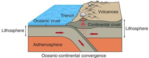 The boundary between the Pacific Plate and the Australian Plate is a transform boundary. What event