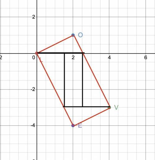 Find the area of the rectangle formed by the points L (0,0), O(2,1), V(4, -3) and E(2, -4).