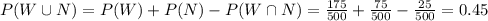 P(W\cup N)=P(W)+P(N)-P(W\cap N)=\frac{175}{500}+\frac{75}{500}-\frac{25}{500}=0.45