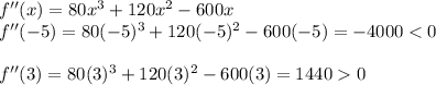 f''(x) = 80x^3 + 120x^2 -600x\\f''(-5) = 80(-5)^3 + 120(-5)^2 -600(-5) = -4000 < 0\\\\f''(3) = 80(3)^3 + 120(3)^2 -600(3) = 1440  0 \\