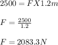 2500 = F X 1.2m\\\\F = \frac{2500}{1.2} \\\\F = 2083.3N