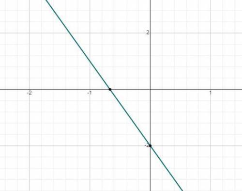 Graph the line y=-3x-2
