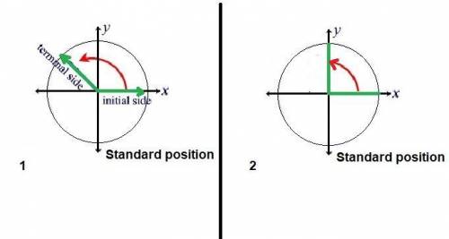 The angle shown is in standard position. Select the possible measures of the angle. -450° -360° -270