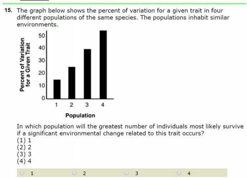 Question 1 Review The graph below shows the percent of variation for a given trait in four different