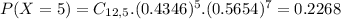 P(X = 5) = C_{12,5}.(0.4346)^{5}.(0.5654)^{7} = 0.2268