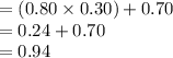 =(0.80\times 0.30) +0.70\\=0.24+0.70\\=0.94