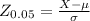 Z_{0.05} = \frac{X- \mu}{\sigma}