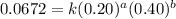 0.0672=k(0.20)^a(0.40)^b