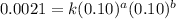0.0021=k(0.10)^a(0.10)^b