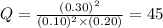 Q=\frac{(0.30)^2}{(0.10)^2\times (0.20)}=45