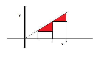 If f is a linear function on the interval [a,b], then a midpoint Riemann sum gives the exact value o