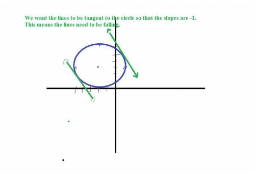 (x + 2)^2 + (y - 3)^2 = 9. There are two lines tangent to this circle having a slope of -1