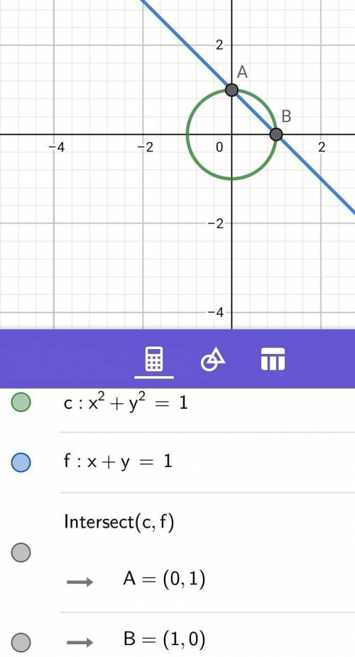 The graph of x^2+y^2=16 by drawing the line x+y=1 solve the equation x^2+y^2=16,x+y=1