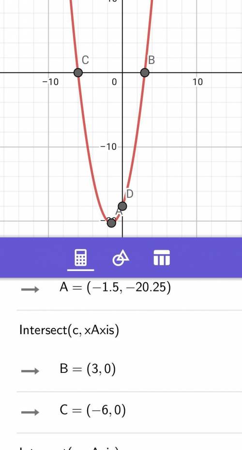 Find the vertex point, axis of symmetry, x-intercepts, and y-intercept of the parabola below. The eq
