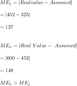 ME_j=|Real value -Assumed|\\\\=|452-325|\\\\=127\\\\\\ME_a=|Real \ Value- \ Assumed|\\\\=|600-452|\\\\=148\\\\ME_aME_j