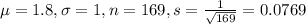 \mu = 1.8, \sigma = 1, n = 169, s = \frac{1}{\sqrt{169}} = 0.0769