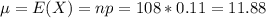\mu = E(X) = np = 108*0.11 = 11.88