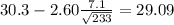 30.3-2.60\frac{7.1}{\sqrt{233}}=29.09