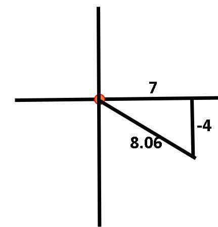 If tan θ=−4/7, and 270°<θ<360°, what is sec θ?
