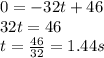 0=-32t+46\\32t=46\\t=\frac{46}{32}=1.44 s