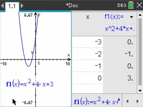 Sketch the quadratic function f(x) = x2 + 4x + 3. Which key feature of the graph is given incorrectl