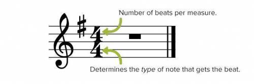 How many beasts does a whole note get