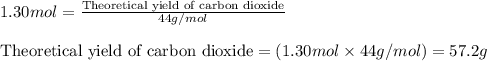 1.30mol=\frac{\text{Theoretical yield of carbon dioxide}}{44g/mol}\\\\\text{Theoretical yield of carbon dioxide}=(1.30mol\times 44g/mol)=57.2g