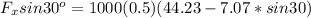 F_x sin30^o =1000 (0.5) (44.23 - 7.07*sin30)