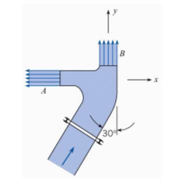 A double nozzle lying in a horizontal x-y plane discharges water into the atmosphere at a rate of 0.