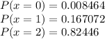 P(x = 0) = 0.008464\\P(x = 1) = 0.167072\\P(x = 2) =	0.82446