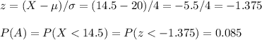 z=(X-\mu)/\sigma=(14.5-20)/4=-5.5/4=-1.375\\\\P(A)=P(X