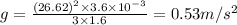g=\frac{(26.62)^2\times 3.6\times 10^{-3}}{3\times 1.6}=0.53m/s^2