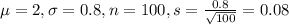 \mu = 2, \sigma = 0.8, n = 100, s = \frac{0.8}{\sqrt{100}} = 0.08