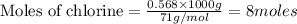 \text{Moles of chlorine}=\frac{0.568\times 1000g}{71g/mol}=8moles