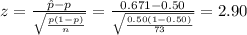 z=\frac{\hat p-p}{\sqrt{\frac{p(1-p)}{n}}}=\frac{0.671-0.50}{\sqrt{\frac{0.50(1-0.50)}{73}}}=2.90
