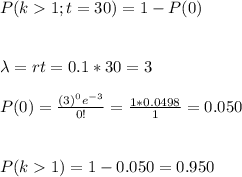 P(k1;t=30)=1-P(0)\\\\\\ \lambda=rt=0.1*30=3\\\\P(0)=\frac{(3)^0e^{-3}}{0!} =\frac{1*0.0498}{1}=0.050\\\\\\ P(k1)=1-0.050=0.950