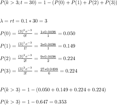P(k3;t=30)=1-(P(0)+P(1)+P(2)+P(3))\\\\\\ \lambda=rt=0.1*30=3\\\\P(0)=\frac{(3)^0e^{-3}}{0!} =\frac{1*0.0498}{1}=0.050\\\\P(1)=\frac{(3)^1e^{-3}}{1!}=\frac{3*0.0498}{1}	=	0.149\\\\ P(2)=\frac{(3)^2e^{-3}}{2!}=\frac{9*0.0498}{2} = 0.224\\\\P(3)=\frac{(3)^3e^{-3}}{3!}=\frac{27*0.0498}{6} =0.224\\\\\\ P(k3)=1-(0.050+0.149+0.224+0.224)\\\\P(k3)=1-0.647=0.353