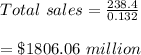 Total\  sales=\frac{238.4}{0.132}\\\\=\$1806.06\ million