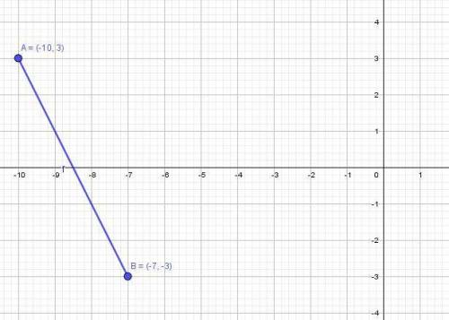 What are the coordinates of the point on the directed line segment from (-10, 3)(−10,3) to (-7, -3)(