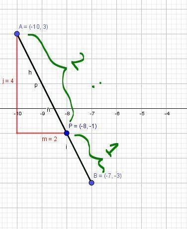 What are the coordinates of the point on the directed line segment from (-10, 3)(−10,3) to (-7, -3)(