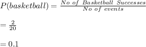 P(basketball)=\frac{No \ of \ Basketball \ Successes}{No \ of \ events}\\\\=\frac{2}{20}\\\\=0.1