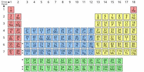 Match each scientist with the contribution he made to the arrangement of elements in the periodic ta
