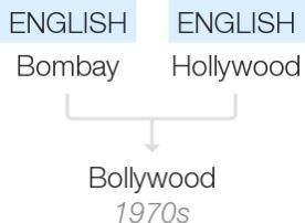 What is meant by the term “Bollywood”? negative impact cultural diffusion movies from India satellit