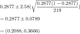 0.2877\pm 2.58(\sqrt{\dfrac{ 0.2877(1- 0.2877)}{219}})\\\\ = 0.2877\pm 0.0789\\\\=(0.2088,0.3666)