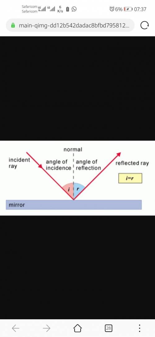 A light ray hits a plane surface at 20 degrees. What is the angle between the incident and reflected