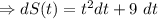 \Rightarrow {dS(t)}=t^2dt+9\ dt