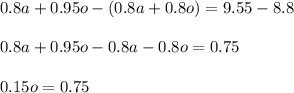 0.8a+0.95o-(0.8a+0.8o)=9.55-8.8\\\\0.8a+0.95o-0.8a-0.8o=0.75\\\\0.15o=0.75