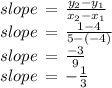 slope\,=\,\frac{y_2-y_1}{x_2-x_1} \\slope\,=\,\frac{1-4}{5-(-4)} \\slope\,=\,\frac{-3}{9} \\slope\,=\,-\frac{1}{3} \\