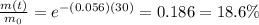 \frac{m(t)}{m_0}=e^{-(0.056)(30)}=0.186 = 18.6\%